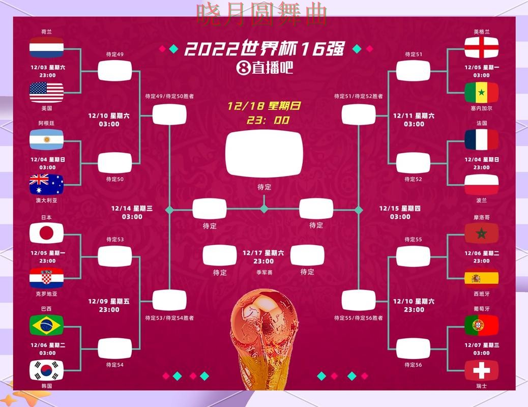 世界杯投注登录淘汰赛阶段怎么判断方向完整教学