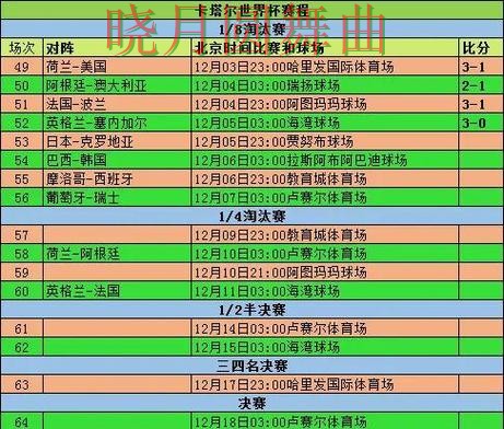 世界杯投注登录淘汰赛阶段怎么判断方向一文看懂