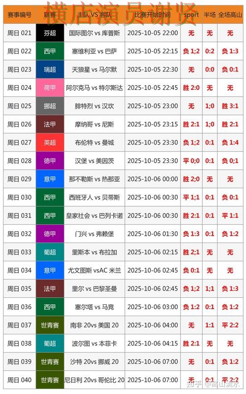 世界杯投注注册临场数据如何快速判断