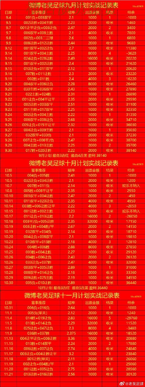 世界杯投注注册临场数据如何快速判断